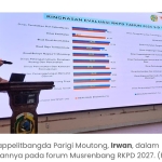 Kinerja Pemkab Parimo Capai Di Atas 90 Persen, Ketimpangan Antar OPD Jadi Tantangan Utama